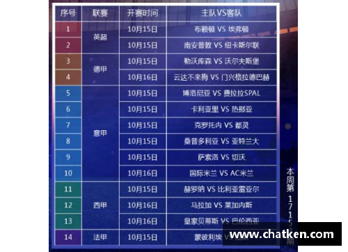 vk威客电竞官网德甲、西甲、意甲榜首大战，最新积分榜揭晓！拜仁0-3，皇马4-0，国米4-2 - 副本